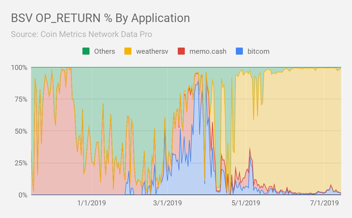 Best days to buy crypto