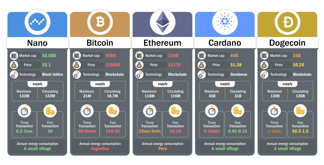 Which crypto to buy today for long-term