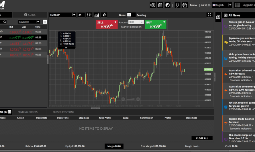 Find the Best Platform for Forex Trading