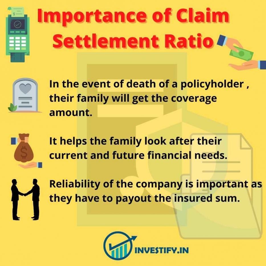 Settlement ratio