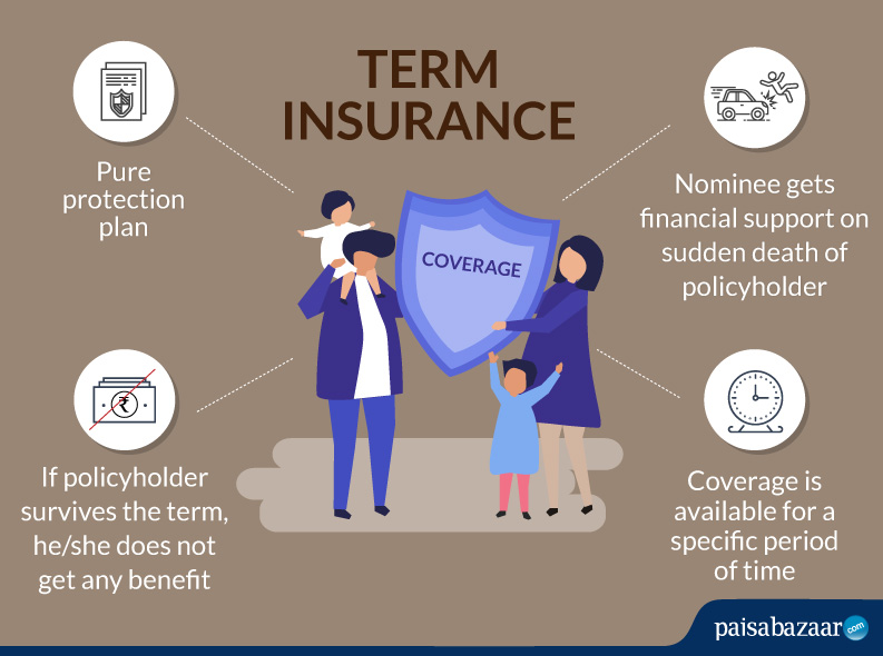 Term insurance