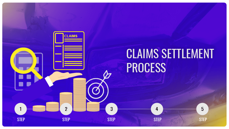 Claim settlement