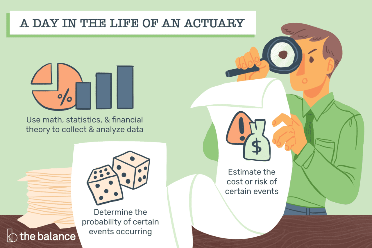 Actuary certification degree exams