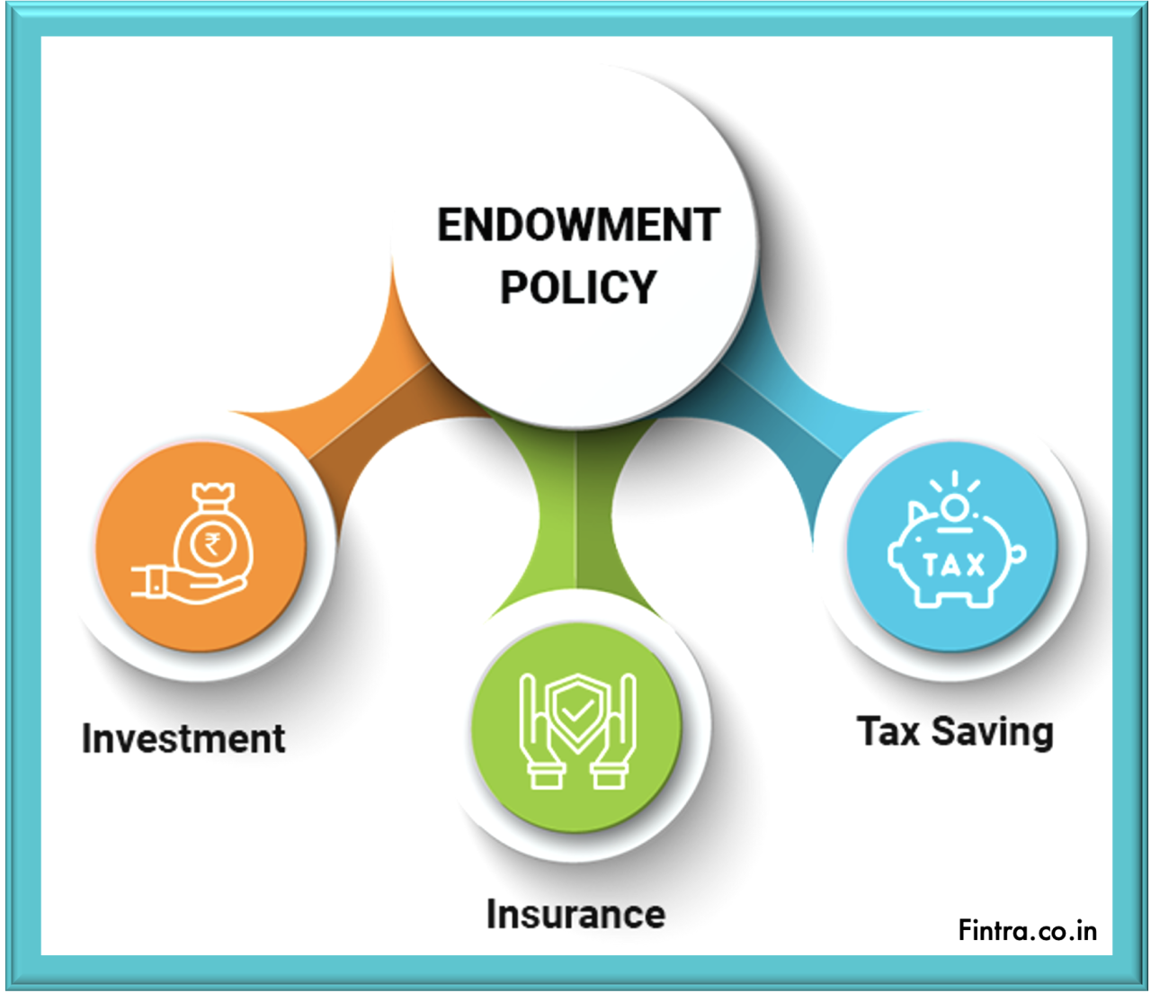 Endowment plan