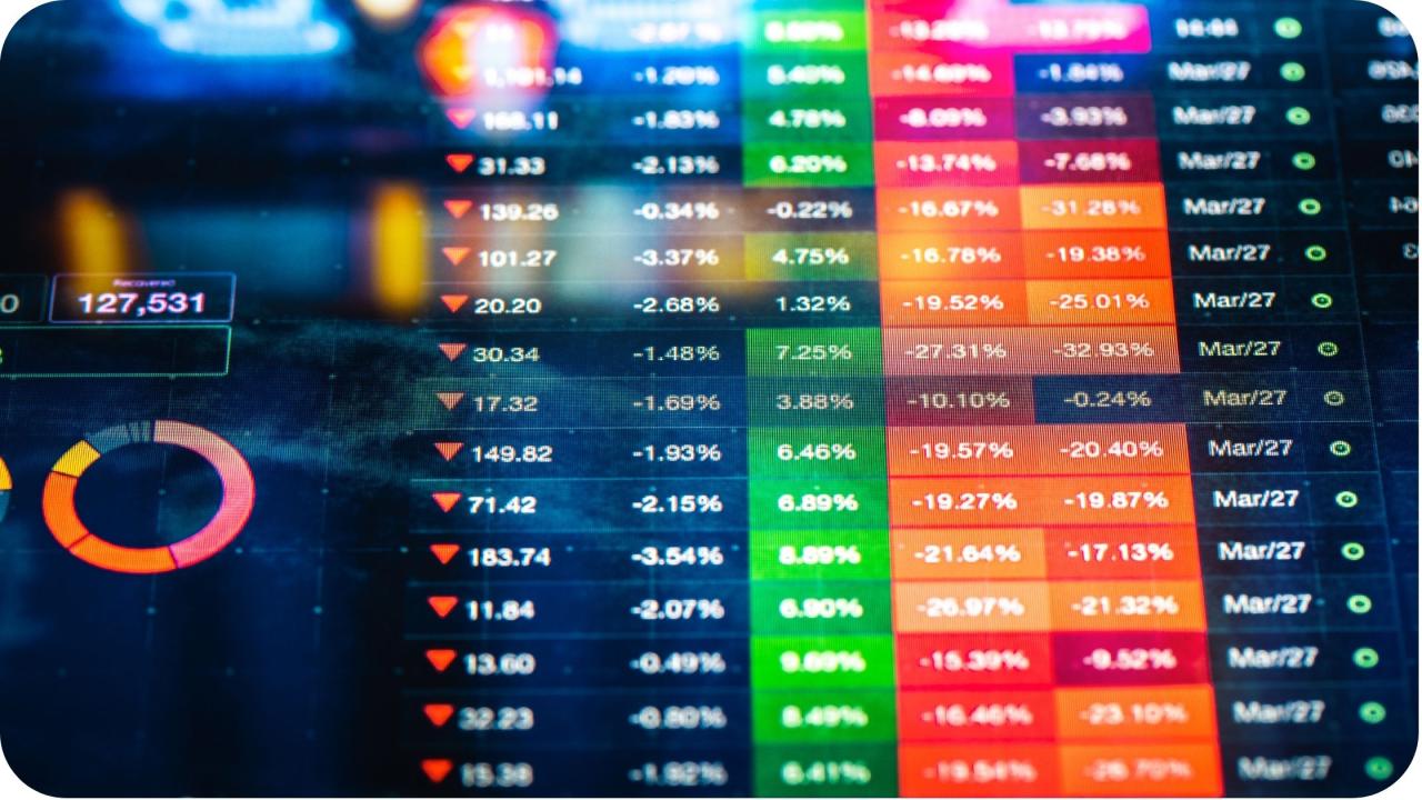 Forex today