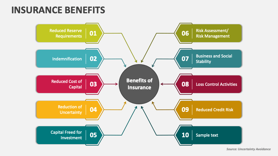 Insurance benefits and features