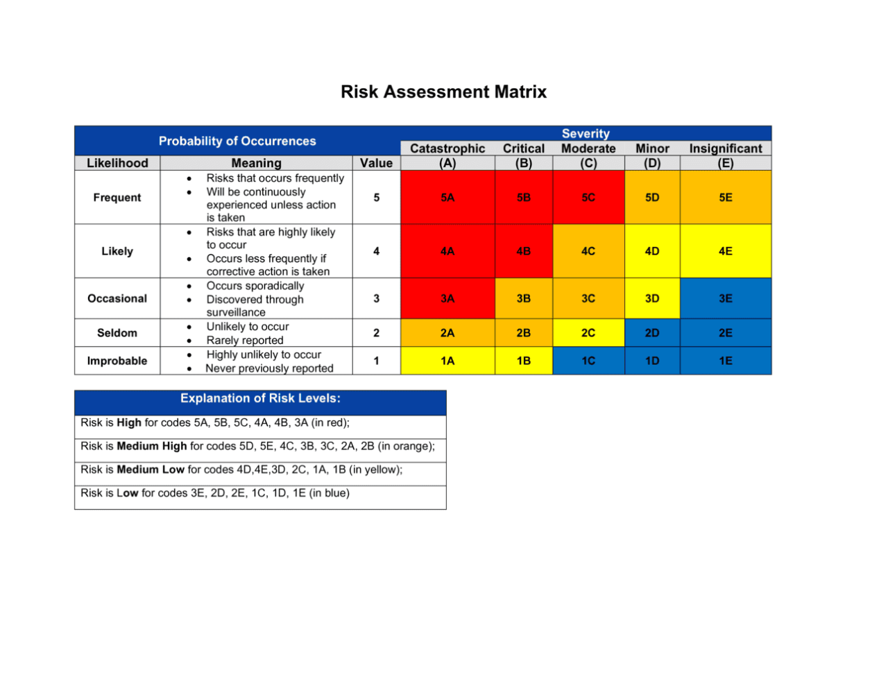 Risk assessment security carry terror business identified already systems place protect employees customers now tips