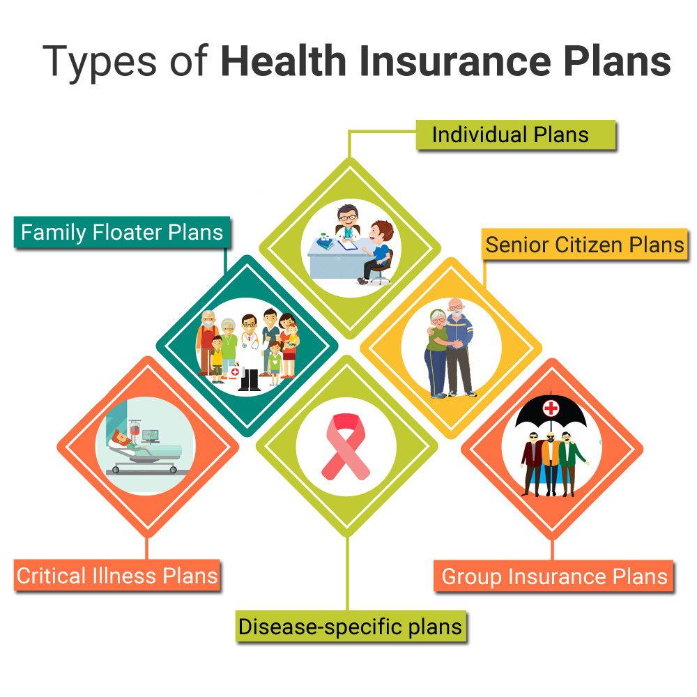 Insurance benefits and features