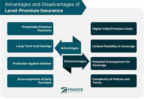 multi level insurance companies