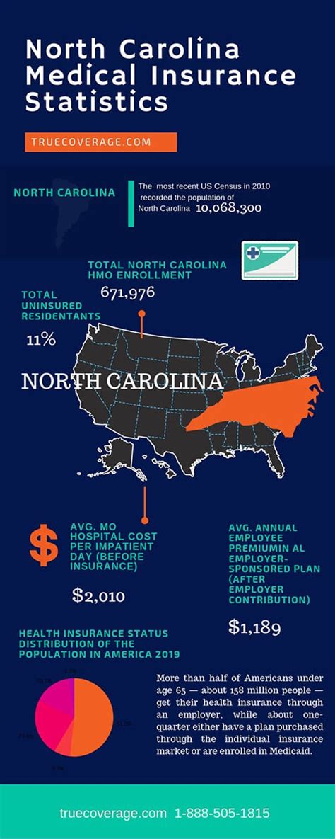 cheap health insurance in north carolina