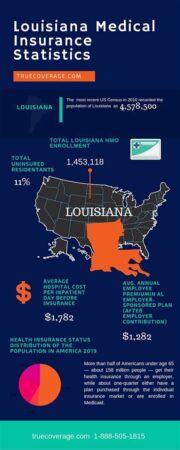 medical insurance louisiana