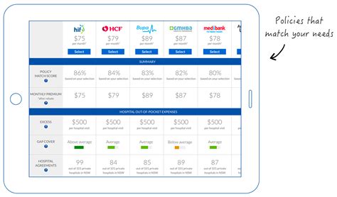 medical insurance comparison