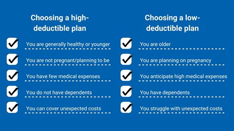 low deductible health insurance plans