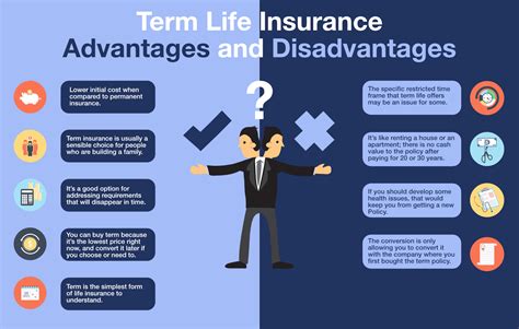 life term life insurance