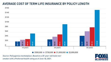 life insurance price