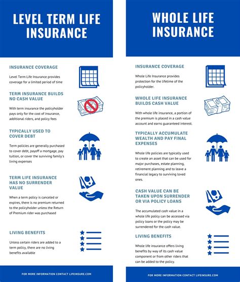 life insurance level term