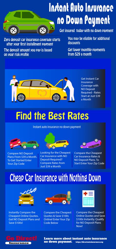 cheap car insurance no down payment