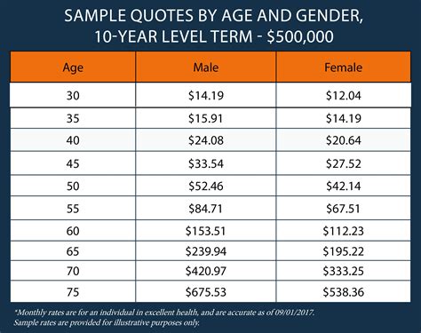 life insurance estimate