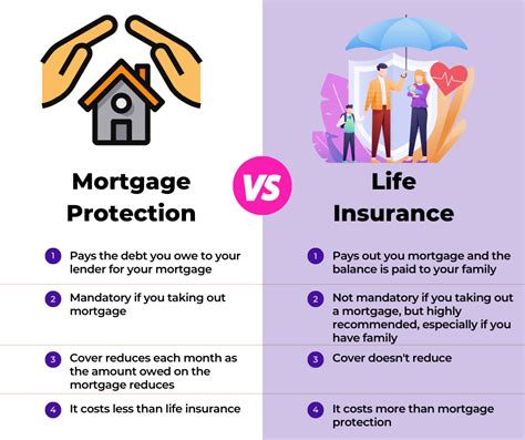 life insurance and mortgage insurance