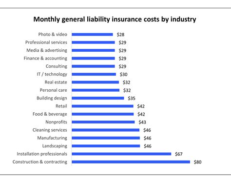 liability insurance price