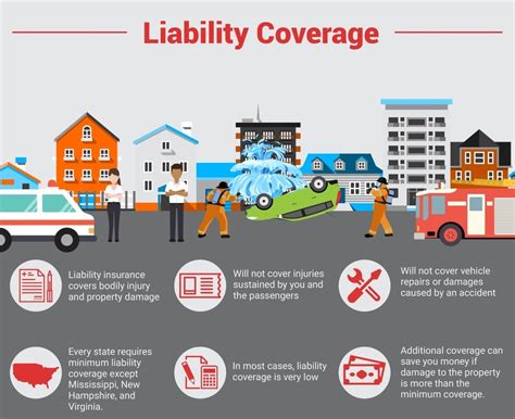 liability insurance covers what