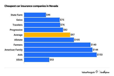 cheap auto insurance nv