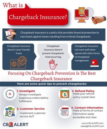 chargeback insurance