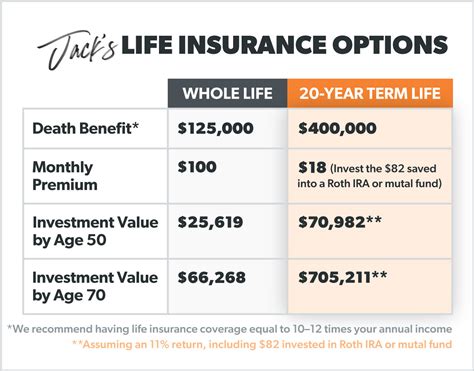 cash life insurance policy