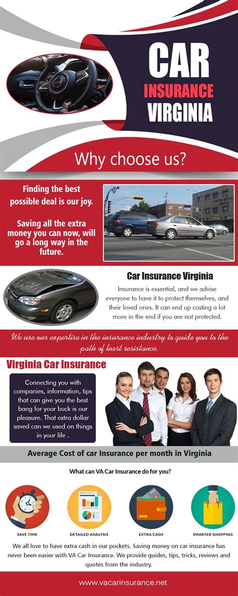 car insurance virginia usa