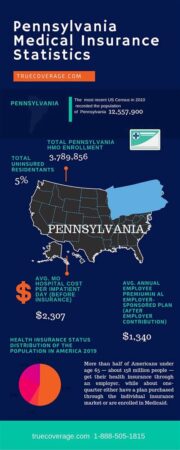 cheap health insurance pa