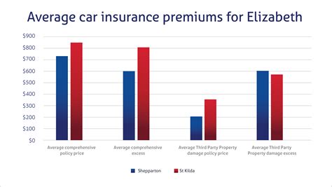 car insurance victoria