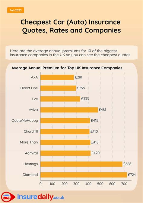 car insurance that is cheap