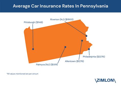 car insurance rates by zip code