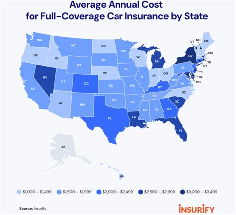 better auto insurance rates
