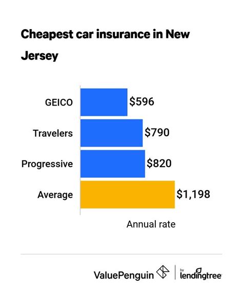 car insurance quote new jersey