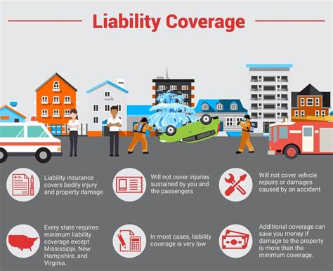 car insurance plan