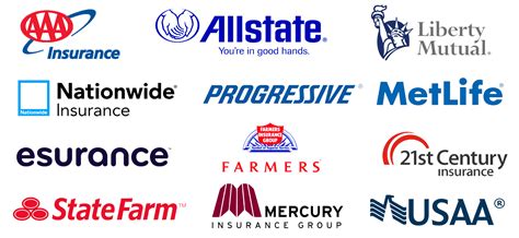 best insurance company for homeowners