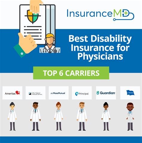 best disability insurance