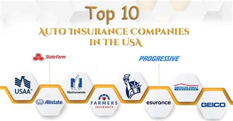 best companies for car insurance