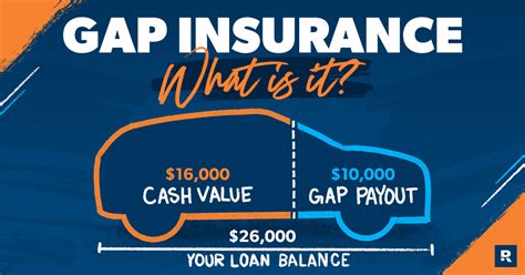 car insurance gap
