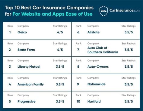 best car insurance consumer reports