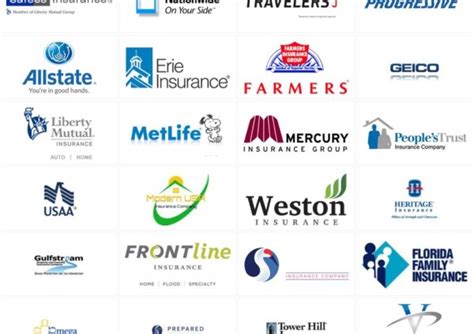 best car insurance companies florida