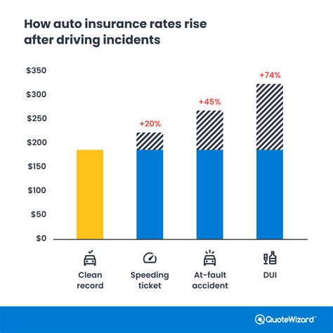 car insurance for bad driving record