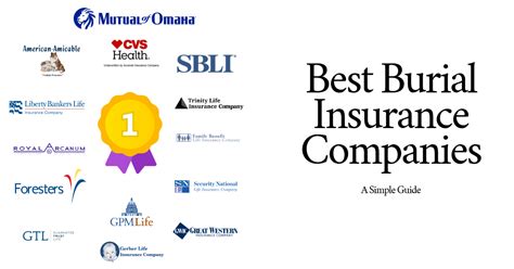 best burial insurance