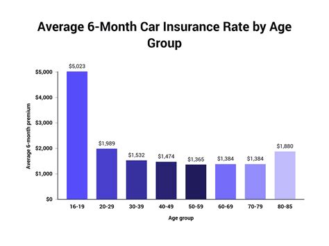 average car insurance price