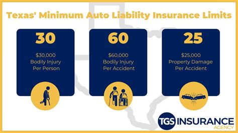 auto liability insurance texas