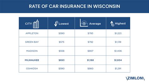 auto insurance wi