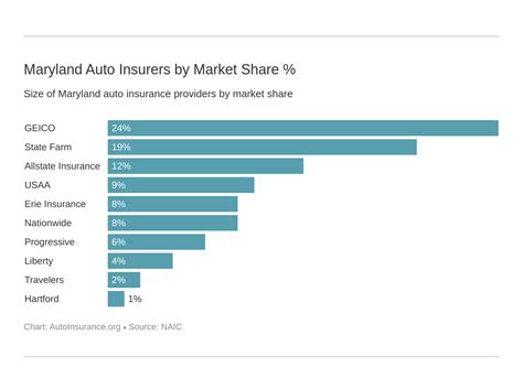 auto insurance quotes in md