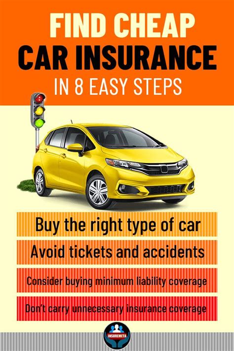 cheapest insurance online