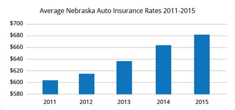 auto insurance omaha ne
